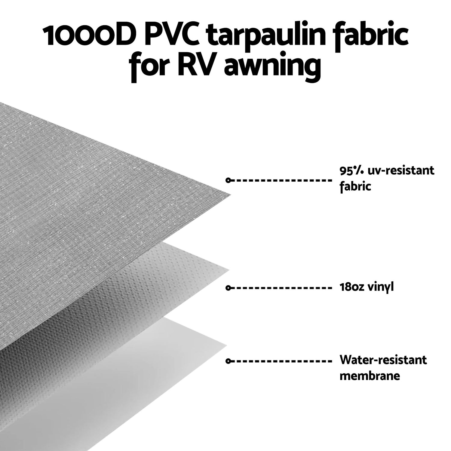Weisshorn 12ft Caravan Awning Fabric &amp; Privacy Screen RV Roll Out Sun Shade 3.4M-Outdoor Recreation > Camping > Caravan Accessories-PEROZ Accessories