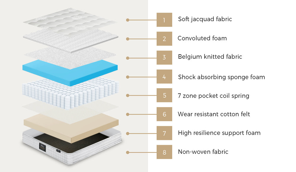 Oikiture Bed Frame with Mattress King Single Gas Lift White-Bed Frame-PEROZ Accessories
