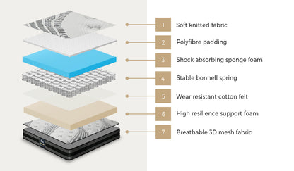 Oikiture Bed Frame with King Single Size Mattress Set Grey Fabric-Bed Frame-PEROZ Accessories