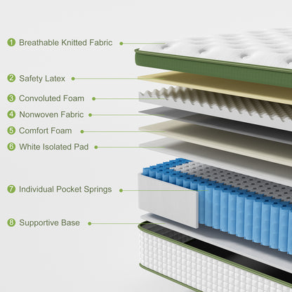 Artiss BedStory Single Bed Frame Mattress Bundle Platform Headboard Medium Firm Hybrid White-Furniture > Bedroom > Beds &amp; Bed Frames-PEROZ Accessories