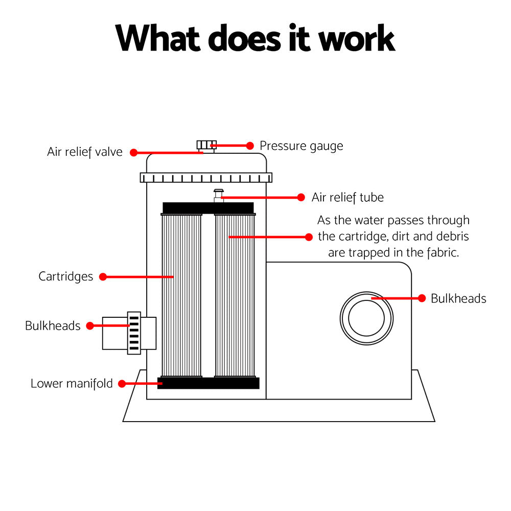 Bestway Pool Pump Cartridge Filter 2500GPH 9463L/H Flowclear™ Filters Cleaner-Tools &gt; Pumps &gt; Pool Pumps-PEROZ Accessories