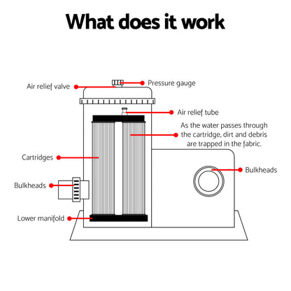 Bestway Pool Pump Cartridge Filter 2500GPH 9463L/H Flowclear™ Filters Cleaner-Tools &gt; Pumps &gt; Pool Pumps-PEROZ Accessories