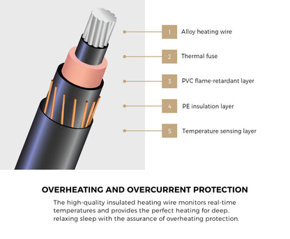 Bedra Electric Heated Blanket Washable Throw Rug Coral Fleece Blue-Heated Throw Rug-PEROZ Accessories