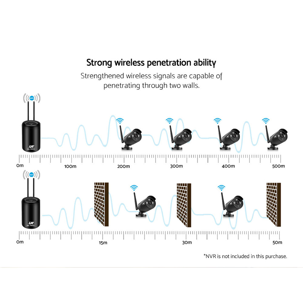 UL-tech Wireless CCTV System 2 Camera Set For DVR Outdoor Long Range 3MP-CCTV-PEROZ Accessories