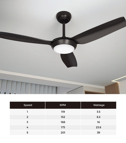 Vevare 52&quot; Ceiling Fan with Light DC Remote Control 5 Speed Black-Ceiling Fan-PEROZ Accessories
