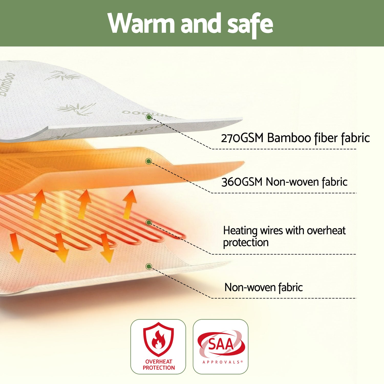 Giselle Electric Blanket Bamboo Fabric Double Fitted Heated Pad Underlay Washable Winter-Home &amp; Garden > Bedding > Blankets &amp; Throws-PEROZ Accessories