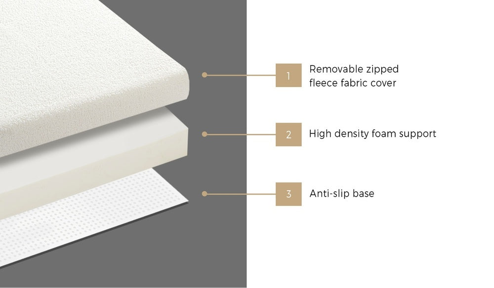 Bedra Folding Mattress Sherpa Fleece Foam 3-fold Single-Folding Mattress Cushion-PEROZ Accessories