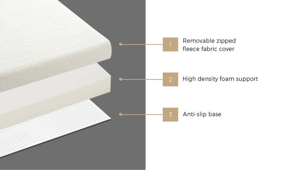 Bedra Folding Foam Mattress Sherpa Fleece Portable 3-fold Double-Folding Mattress Cushion-PEROZ Accessories