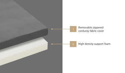 Bedra Foldable Mattress Trifold Cushion Single-Folding Mattresses Cushions-PEROZ Accessories
