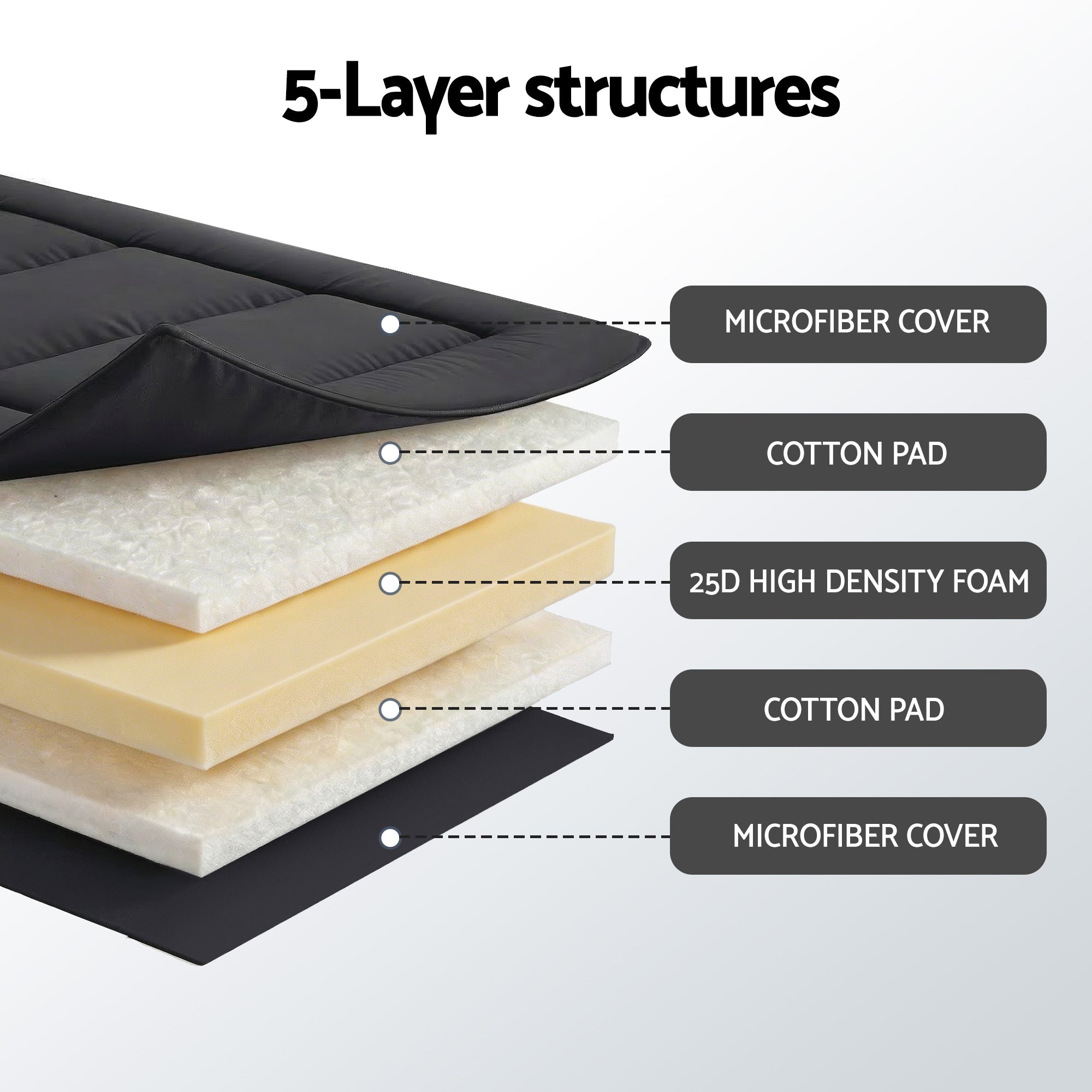 Giselle Bedding 10cm Japanese Floor Mattress Foldable Futon Mattress Washable Cover Straps-Furniture > Mattresses > Single Mattress-PEROZ Accessories