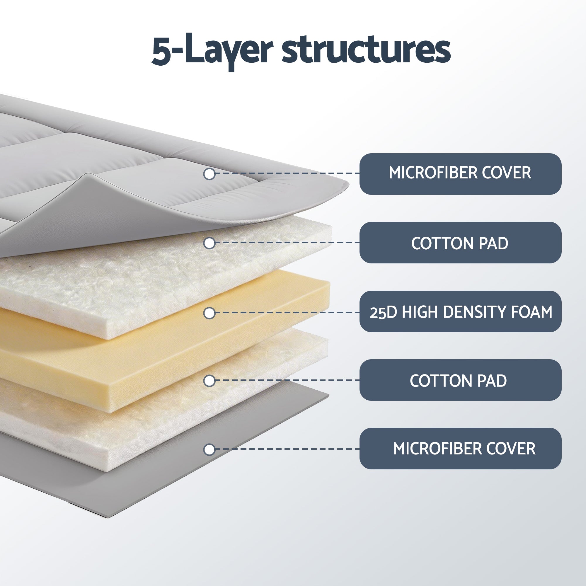 Giselle Bedding 10cm Japanese Floor Mattress Foldable Futon Mattress Washable Cover Straps-Furniture > Mattresses > Single Mattress-PEROZ Accessories