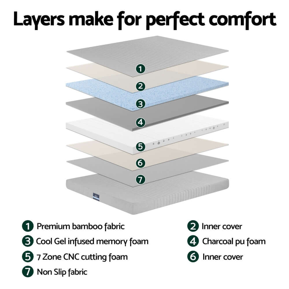 Giselle Bedding Cool Gel Memory Foam Mattress Charcoal 7-Zone Washable Bamboo Cover 15cm Double-Furniture &gt; Mattresses &gt; Mattress Toppers-PEROZ Accessories