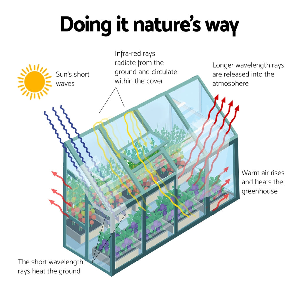 Greenfingers Greenhouse 2.52x1.27x2.13M Lean-to Aluminium Polycarbonate Green House Garden Shed-Home &amp; Garden &gt; Green Houses-PEROZ Accessories