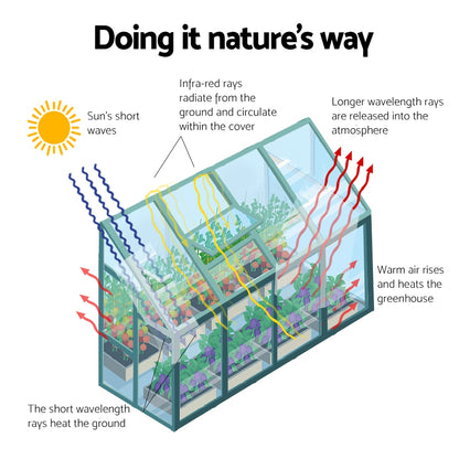 Greenfingers Greenhouse 2.52x1.27x2.13M Lean-to Aluminium Polycarbonate Green House Garden Shed-Home &amp; Garden &gt; Green Houses-PEROZ Accessories