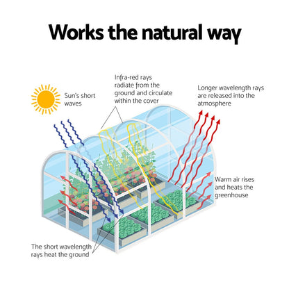 Green Fingers Mini Greenhouse 240x90x90cm Steel Frame PE Cover Outdoor Shelter-Home &amp; Garden &gt; Greenhouses &gt; Greenhouses &amp; Accessories-PEROZ Accessories