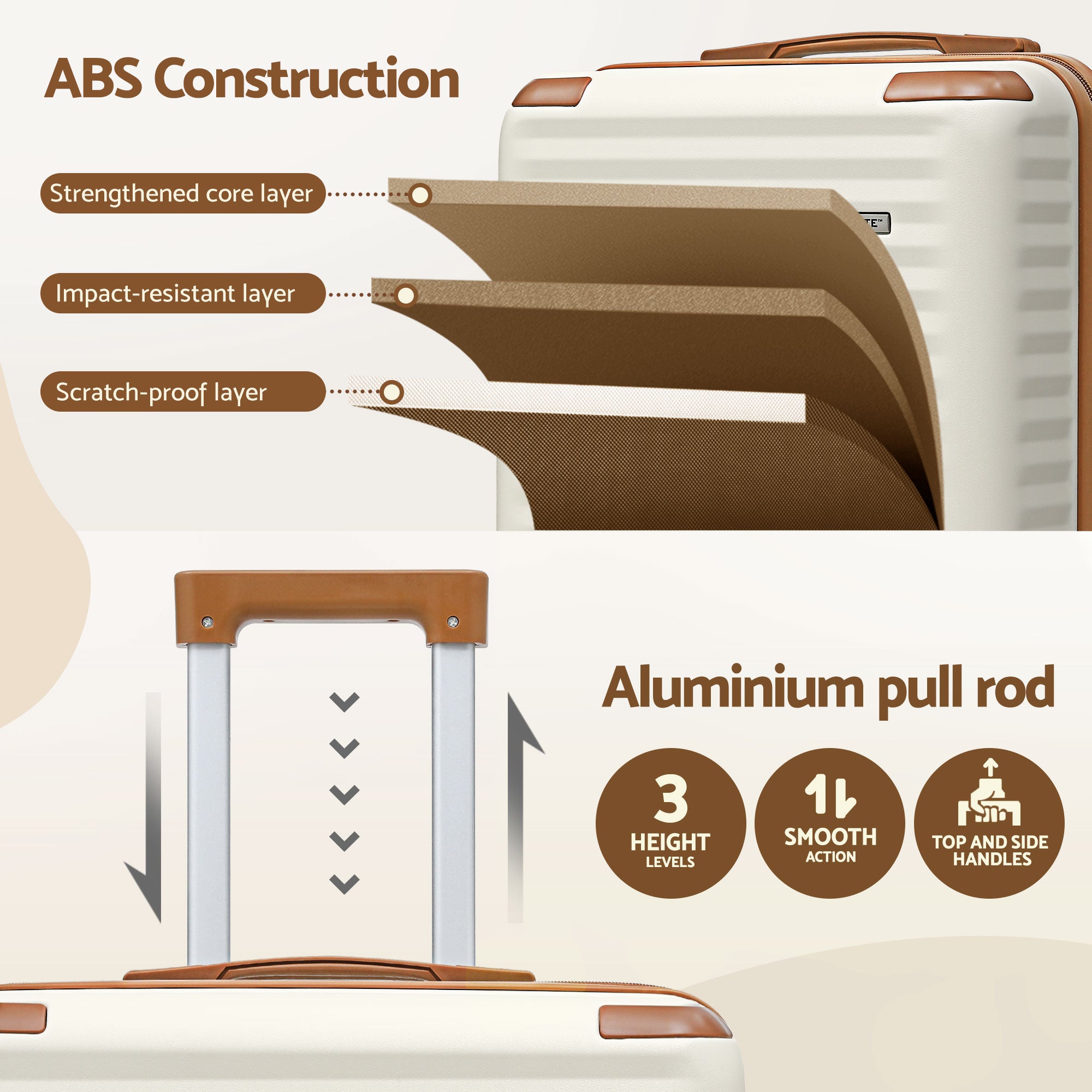 Wanderlite 5pcs Luggage Suitcase Set Trolley Travel TSA Lightweight Hard Case-Home &amp; Garden > Travel > Suitcases-PEROZ Accessories