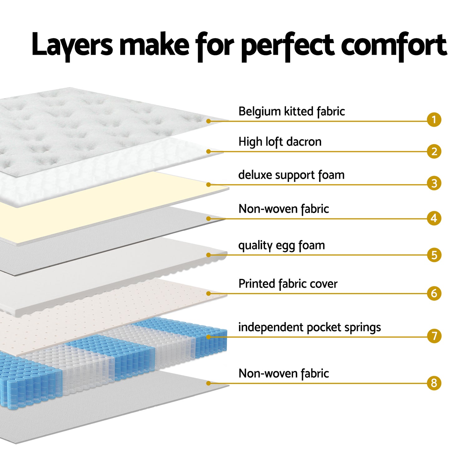 Giselle Single Mattress 5-zone Pocket Spring Mattresses with Artiss Wooden Storage Bed Frame Set-Furniture > Mattresses > Single Mattress-PEROZ Accessories