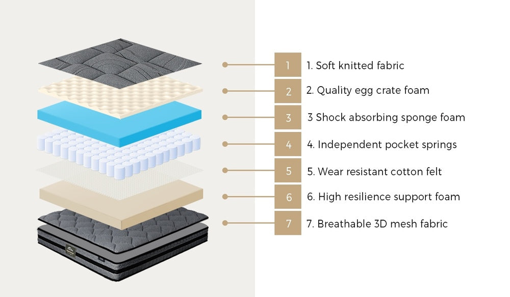 Bedra King Single Mattress Bed Mattress 3D Mesh Fabric Firm Foam Spring 22cm-Mattresses-PEROZ Accessories