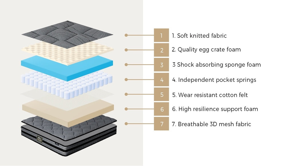 Bedra Queen Mattress Bed Mattress 3D Mesh Fabric Firm Foam Spring 22cm 7 zone-Mattresses-PEROZ Accessories