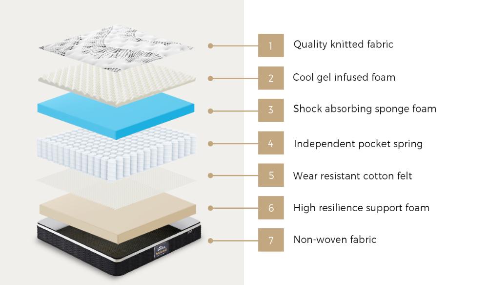 Bedra Double Mattress Cool Gel Foam Euro Top Pocket Spring 22cm-Mattresses-PEROZ Accessories