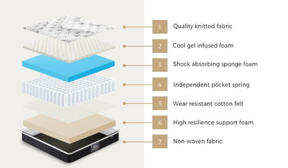Bedra Double Mattress Cool Gel Foam Euro Top Pocket Spring 22cm-Mattresses-PEROZ Accessories