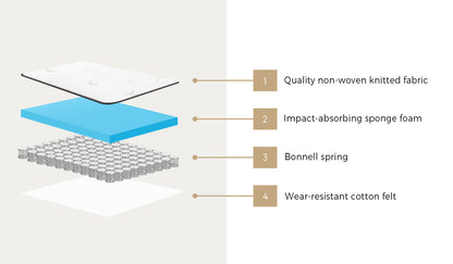 Bedra King Single Mattress Tight Top Bonnell Spring Foam 13CM-Mattress-PEROZ Accessories