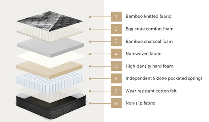 Bedra Double Mattress 9 Zone Pocket Spring Foam Bamboo Euro Top 35cm-Mattress-PEROZ Accessories