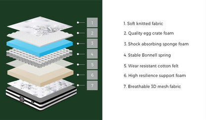 Bedra King Mattress Breathable Bonnell Spring Foam 22cm-Mattress-PEROZ Accessories
