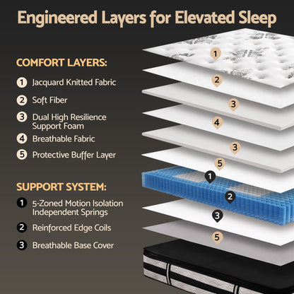 Giselle Bedding 34cm Mattress Euro Top Pocket Spring Double-Mattresses-PEROZ Accessories