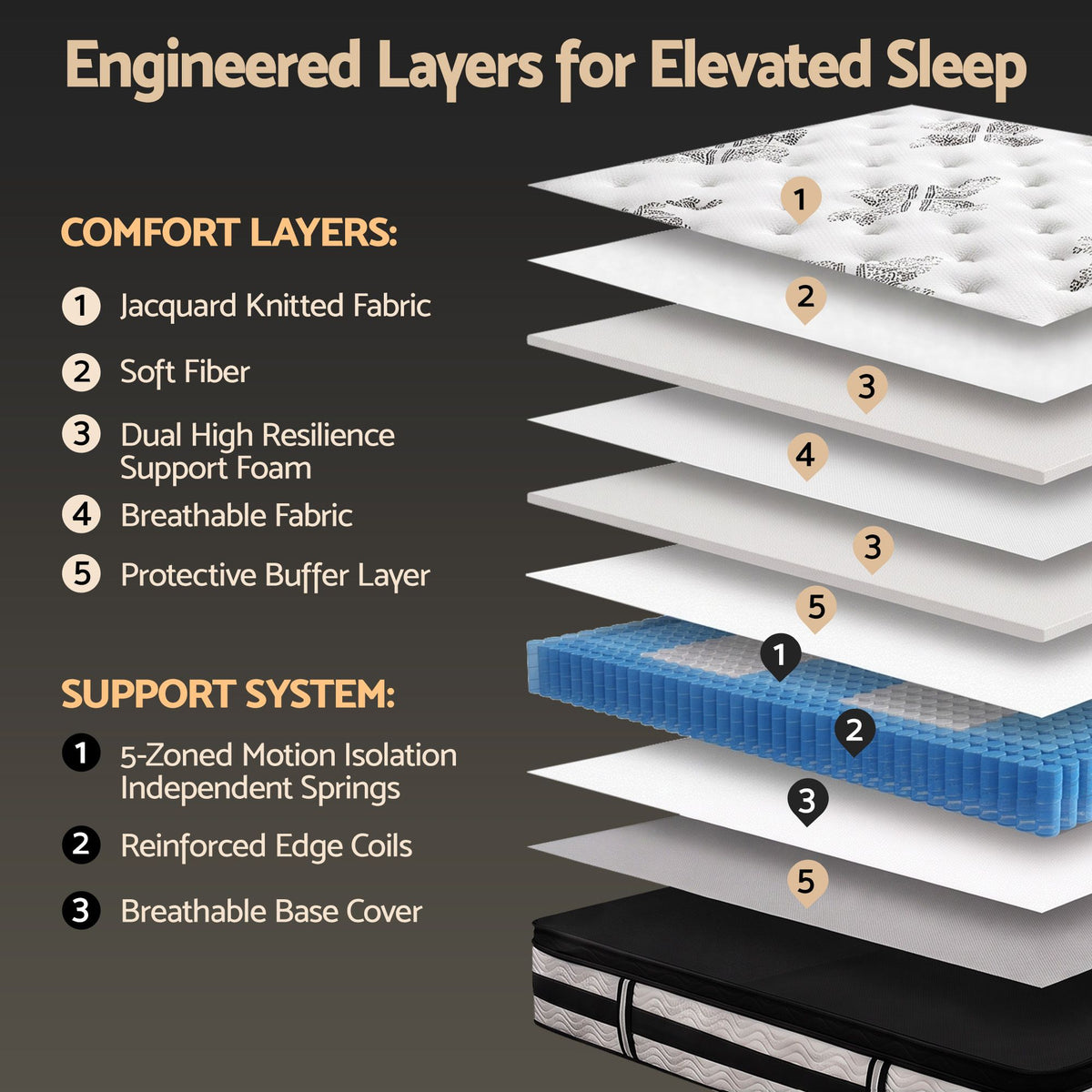 Giselle Bedding 34cm Mattress Euro Top Pocket Spring Single-Mattresses-PEROZ Accessories