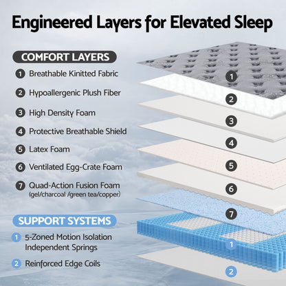 Bed Mattress Giselle 34cm Queen-Furniture > Mattresses > Queen Mattress-PEROZ Accessories