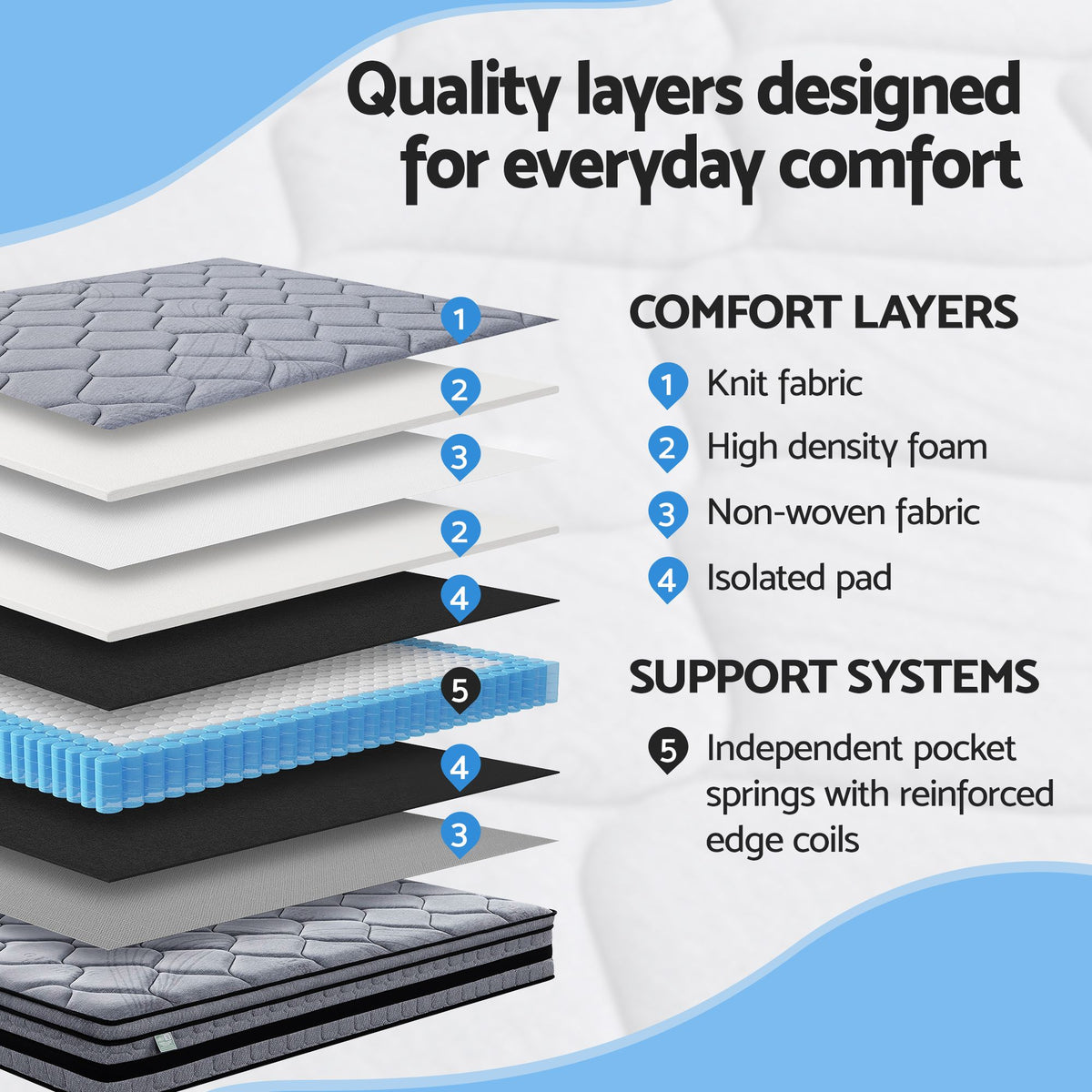Giselle Bedding 34cm Single Mattress Hybrid, Pocket Spring Bed Mattress-Furniture > Mattresses > Single Mattress-PEROZ Accessories