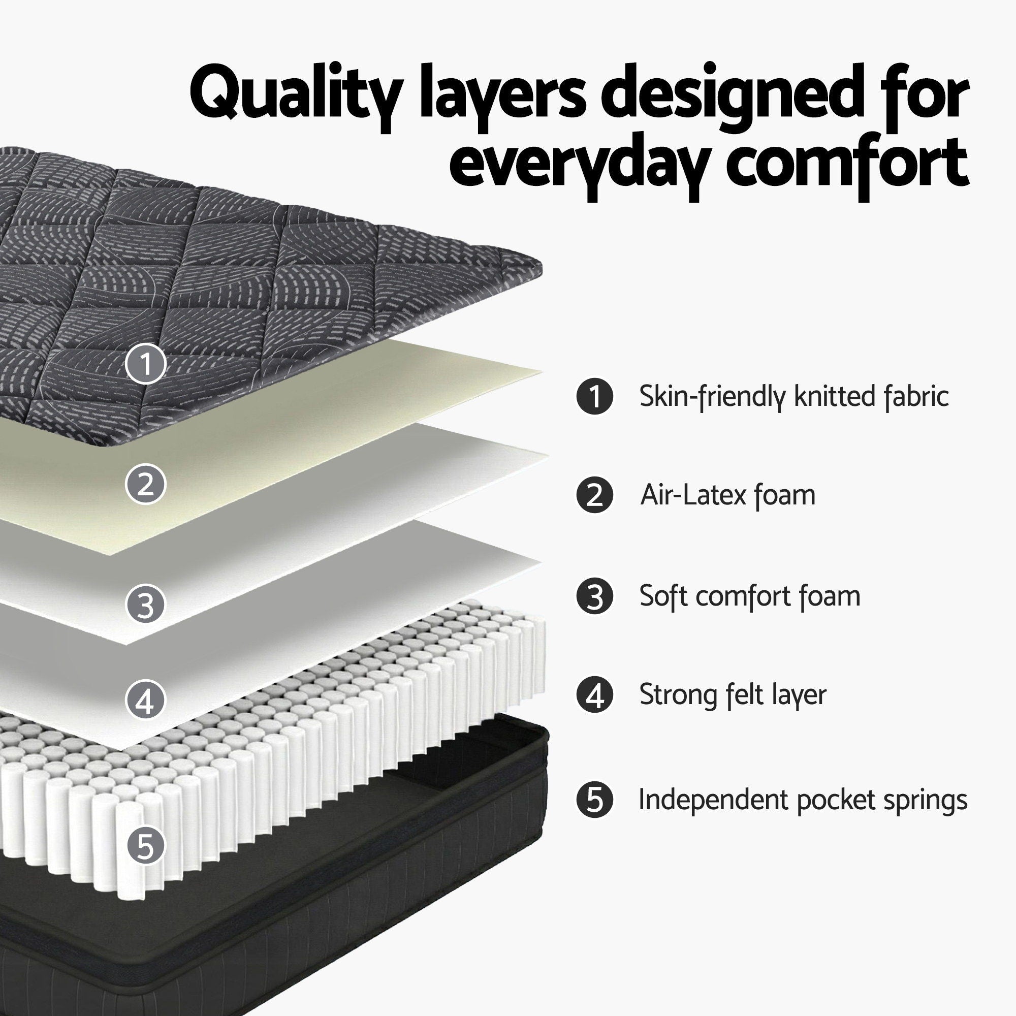 Giselle Bedding Single Mattress 25cm Pocket Spring Latex Euro Top Medium Firm Bed-Furniture > Mattresses > Single Mattress-PEROZ Accessories