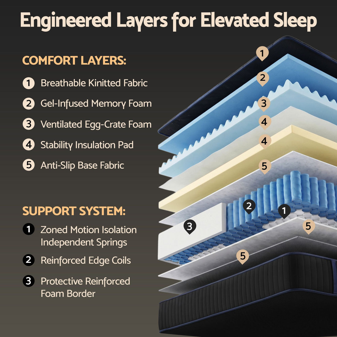 Giselle 34cm Queen Hybrid Mattress with Cooling Gel Memory Foam and Edge Support-Furniture > Mattresses > Queen Mattress-PEROZ Accessories