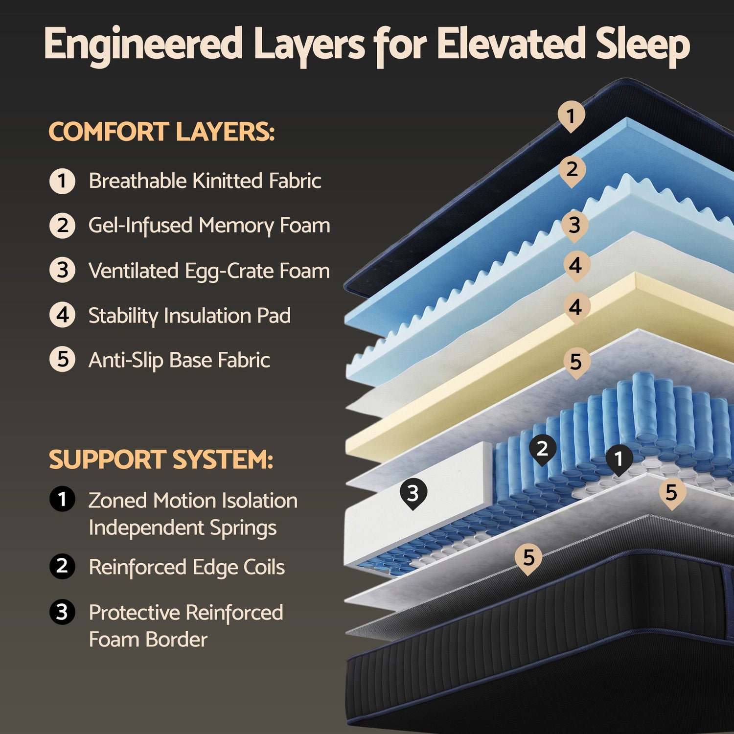 Giselle 34cm Queen Hybrid Mattress with Cooling Gel Memory Foam and Edge Support