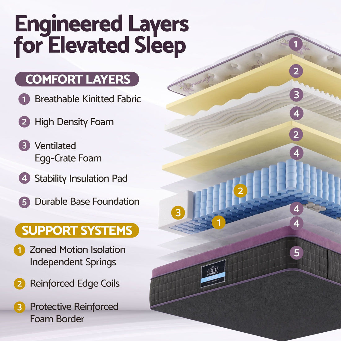 Giselle King Euro Top Mattress Firm Pocket Spring Edge Support-Furniture > Mattresses > King Size Mattress-PEROZ Accessories
