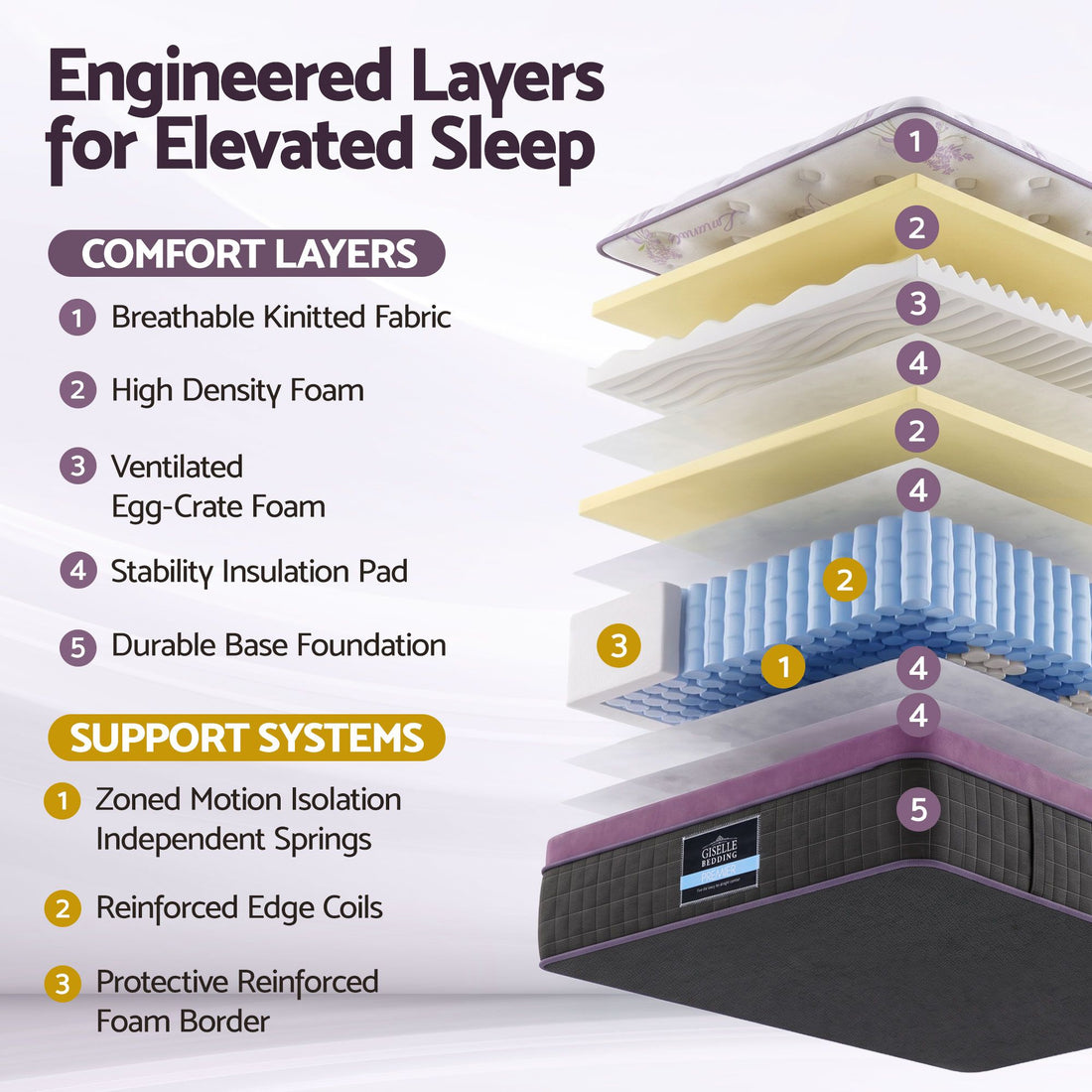 Giselle King Single Euro Top Mattress Firm Pocket Spring Edge Support-Furniture > Mattresses > King Single Mattress-PEROZ Accessories