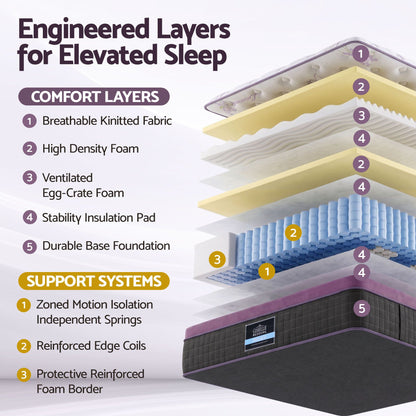 Giselle Queen Euro Top Mattress Firm Pocket Spring Edge Support