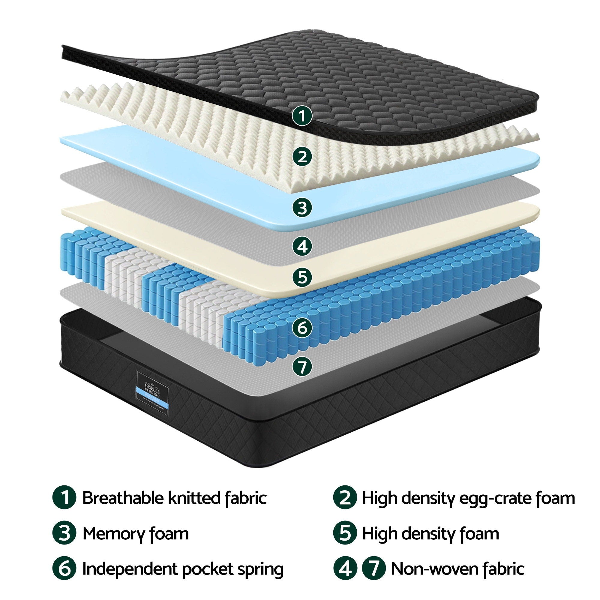 Giselle Bedding Mattress 34cm 5-Zone Pocket Spring Egg-crate Memory Foam King-Furniture > Mattresses > King Size Mattress-PEROZ Accessories