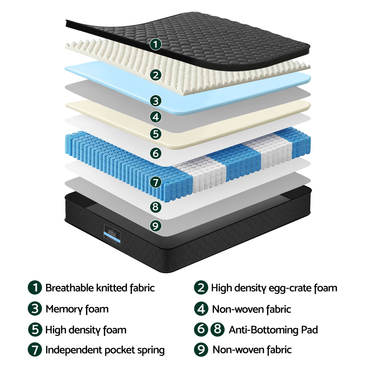 Giselle Bedding King Single Mattress 34cm Euro Top with 5-Zone Pocket Spring Support Black-Furniture > Mattresses > King Single Mattress-PEROZ Accessories