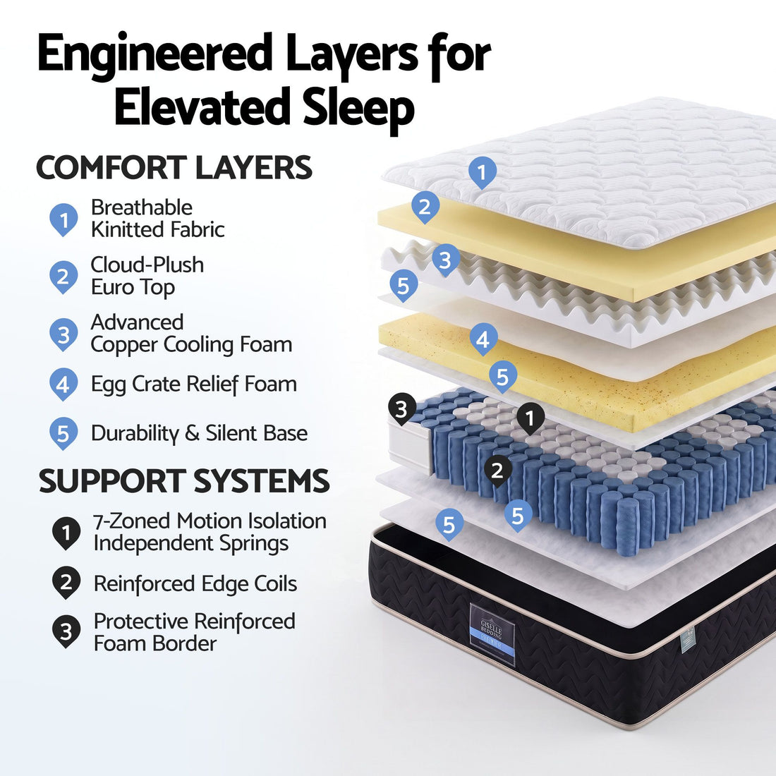 Giselle 35cm Queen Mattress Firm with Copper Memory Foam and Edge Support-Furniture > Mattresses > Queen Mattress-PEROZ Accessories
