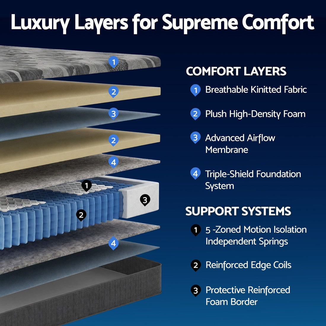 Giselle 30cm King Mattress with Edge Support and 5-Zone Comfort-Furniture > Mattresses > King Size Mattress-PEROZ Accessories
