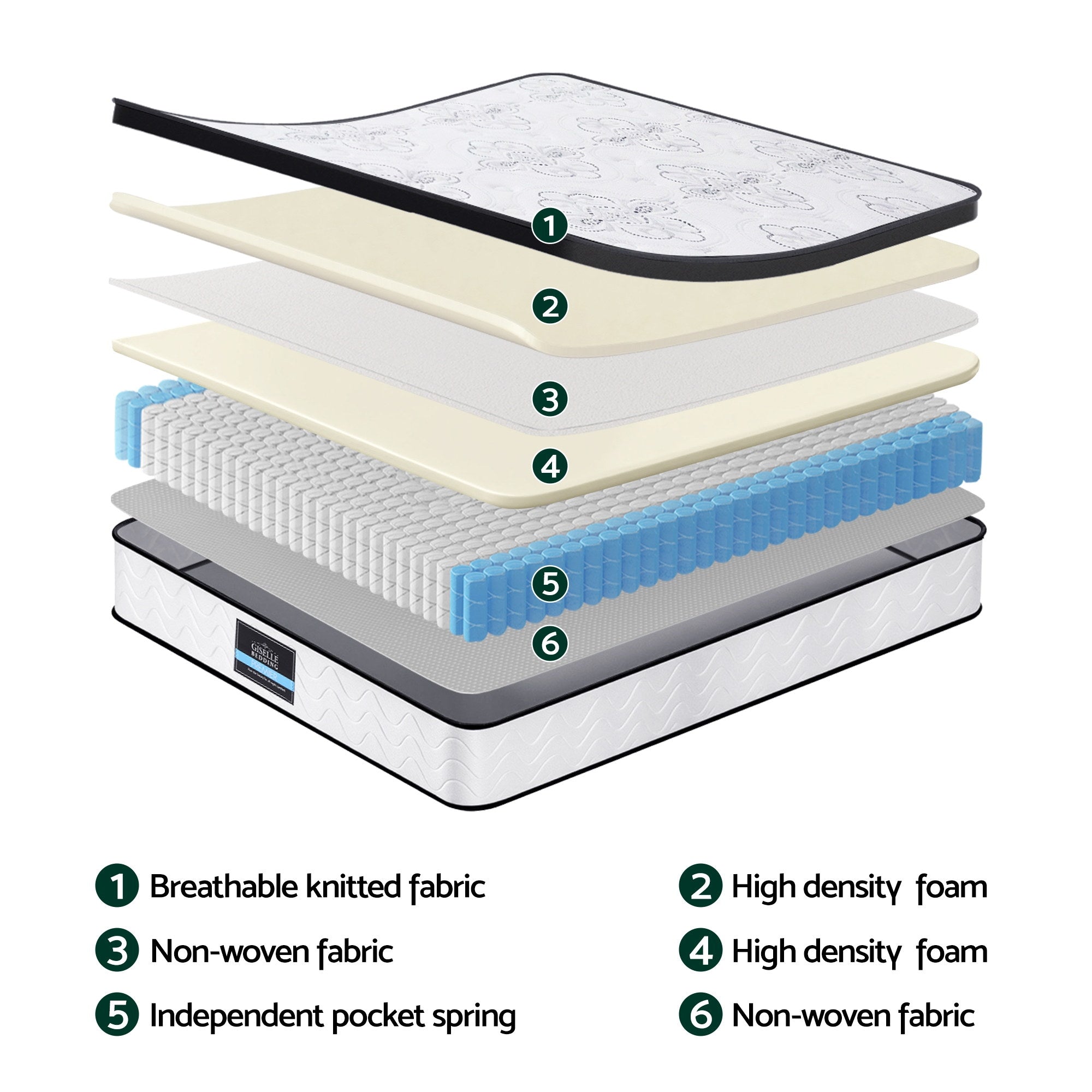 Giselle Bedding 30cm Mattress Pocket Spring Medium Firm Foam Euro Top King-Furniture > Mattresses > King Size Mattress-PEROZ Accessories