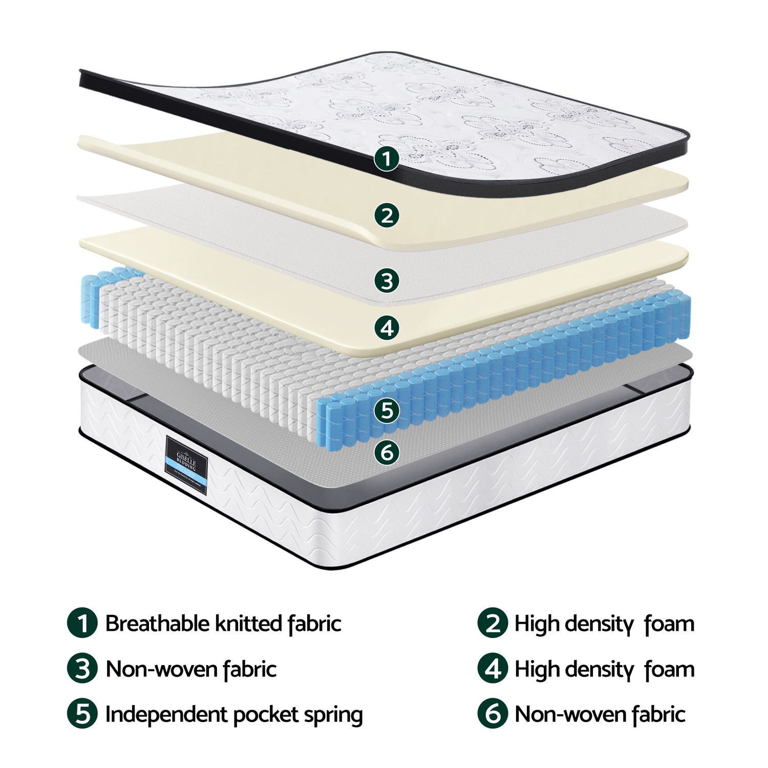 Giselle Bedding 30cm Mattress Pocket Spring Medium Firm Foam Euro Top Single-Furniture > Mattresses > Single Mattress-PEROZ Accessories