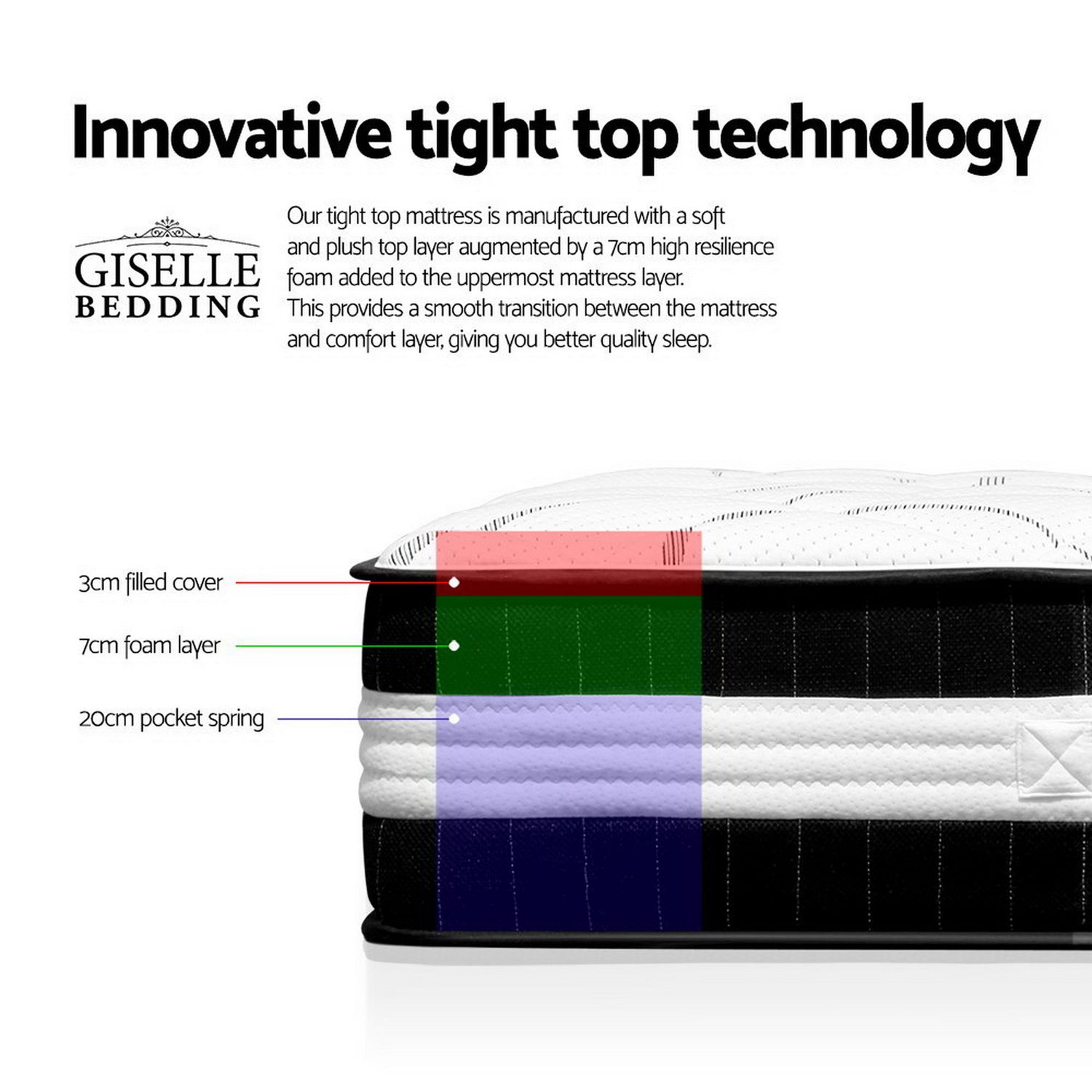 Giselle Bedding 30cm Mattress Medium Firm King-Mattresses-PEROZ Accessories
