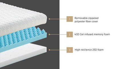 Bedra Memory Foam Mattress Topper Reversible Cool Gel 10cm Double-Mattress Toppers-PEROZ Accessories