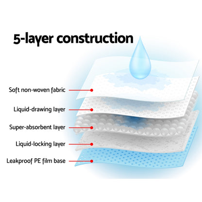 i.Pet Pet Training Pads 400pcs 60x60cm Puppy Dog Toilet Pee Indoor Super Absorbent Blue-Pet Care &gt; Dog Supplies &gt; Dog Training Aids-PEROZ Accessories