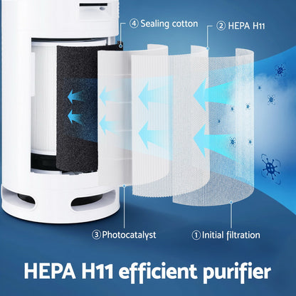 Devanti Air Purifier 4 Layers HEPA Replacement Filter-Appliances > Aroma Diffusers &amp; Humidifiers > Purifiers-PEROZ Accessories