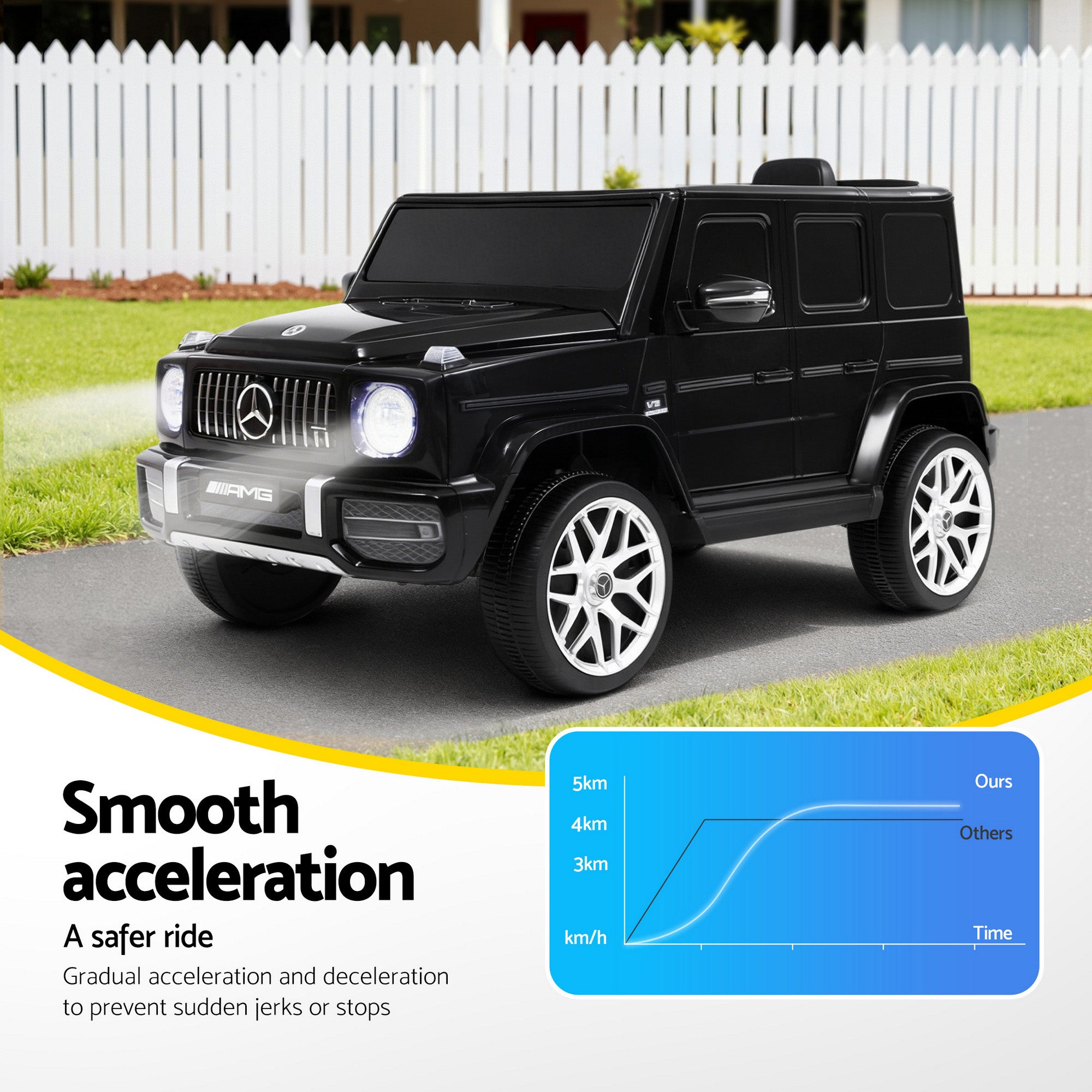 Kids Electric Ride On Car Mercedes-Benz Licensed AMG G63 Toy Cars 12V Black-Ride on Toys - Cars-PEROZ Accessories