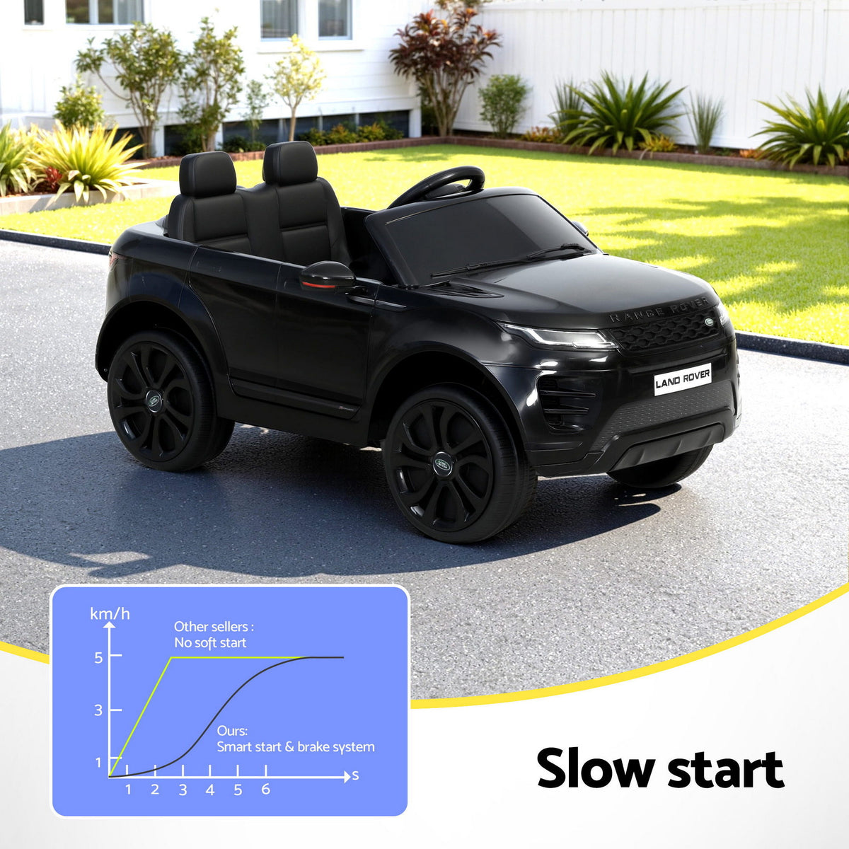 Kids Electric Ride On Car Land Rover Licensed Toy Cars Remote 12V Battery Black-Ride on Toys - Cars-PEROZ Accessories